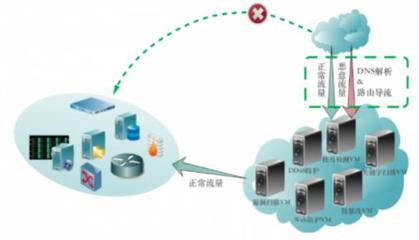一文讀懂HW護(hù)網(wǎng)行動(dòng) 軟件網(wǎng)絡(luò)技術(shù)服務(wù)的關(guān)鍵防線