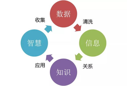終於有人把云計算、大數據和人工智能講明白了（云計算裝備技術服務篇）